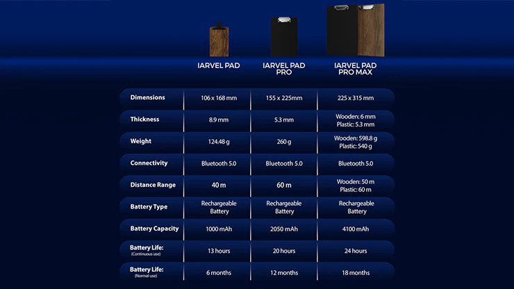 IARVEL Pad Pro (size A5) by IARVEL MAGIC - Image 6